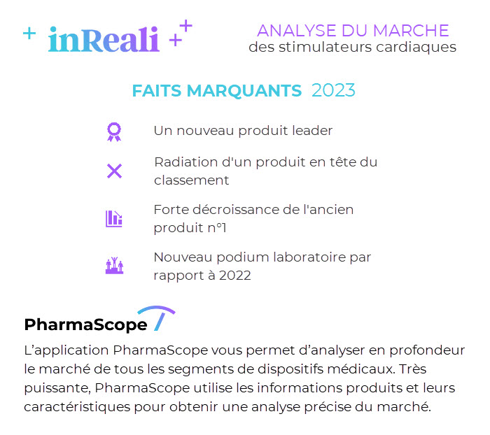 Analyse du marché des stimulateurs cardiaques avec PharmaScope de InReali